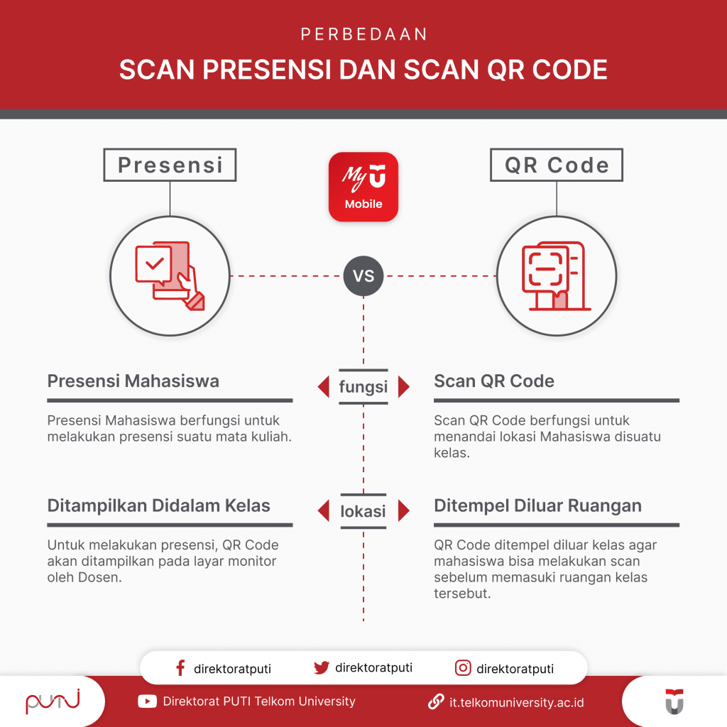 perbedaan scan presensi dan scan qr